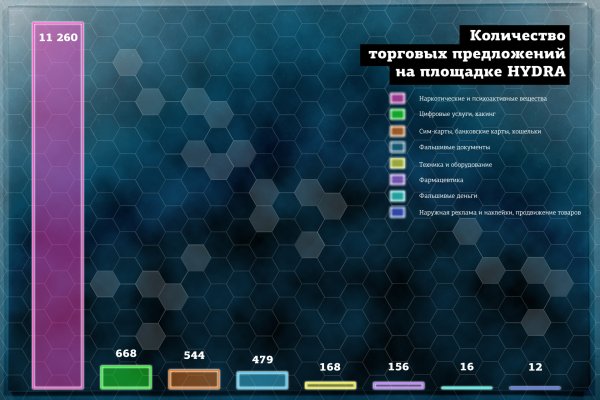 Ссылка на кракен 2krnmarket