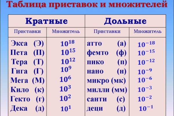 Как зайти на кракен даркнет