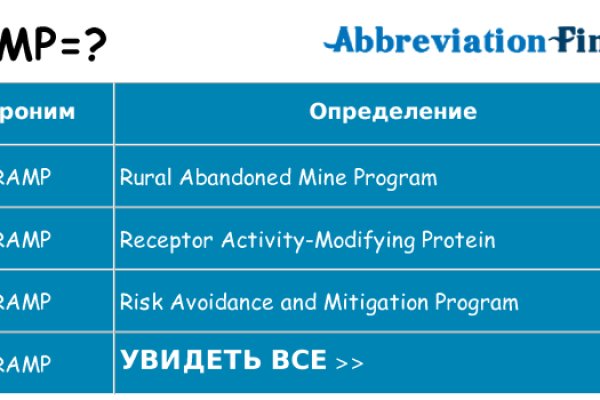 Что такое даркнет кракен