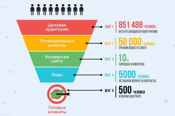 Kraken даркнет рынок